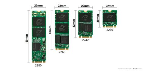 Суть и ключевые характеристики SSD M.2