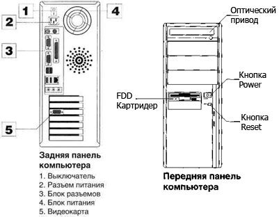 Суть и назначение эд блока в Яндексе: основные принципы и возможности