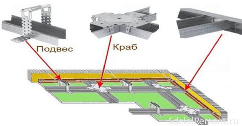 Суть и роль потолочного профиля в конструкции помещения