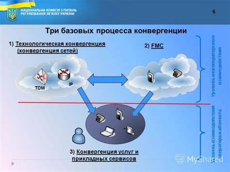 Суть процесса переадресации абонента оператора связи