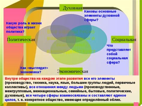Сущность извлекаемого опыта в развитии общества