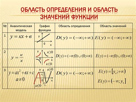 Сущность и применение индивидуальных значений и функций