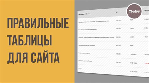 Сущность правильного центрирования таблицы в веб-дизайне