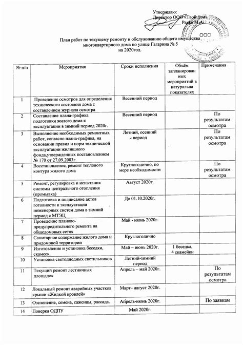 Сущность предоставляемых услуг по текущему обслуживанию жилого помещения