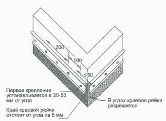 Сущность проблемы отслоения облицовочного материала на вертикальной поверхности