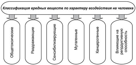 Сущность слабительного и его воздействия на организм человека