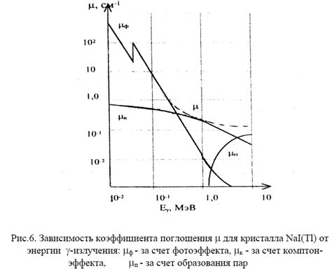 Сущность сцинтилляционного детектора