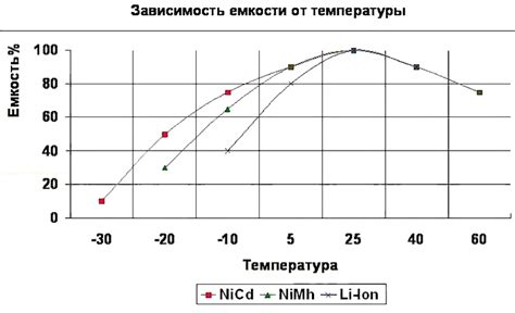 Сущность терминов "перегрев", "перезарядка" и "газация" аккумулятора