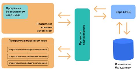 Сферы применения базы данных и банка данных