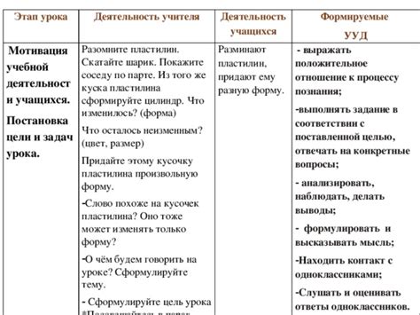 Сформулируйте ясные и конкретные формы утреннего утверждения