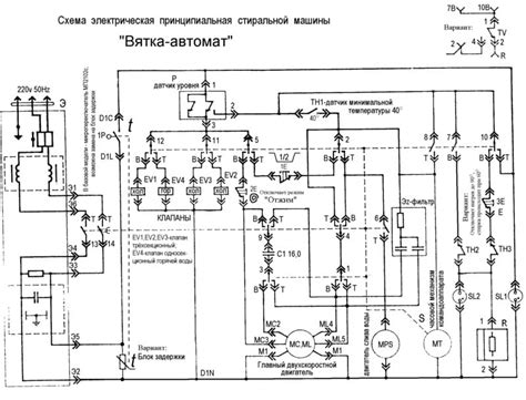 Схема функционирования стиральной машины: общая картина