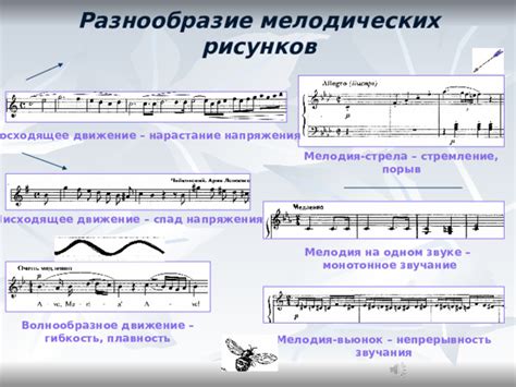 Тайны настройки мелодического фрагментатора: как достигнуть совершенного звучания