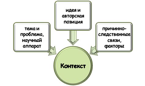 Тайны обрамления: методы анализа контекста