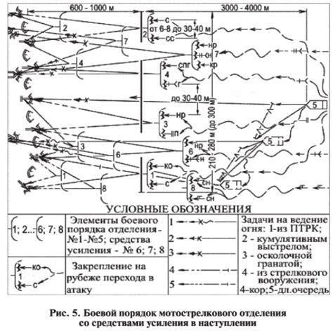 Тактика использования голден скора