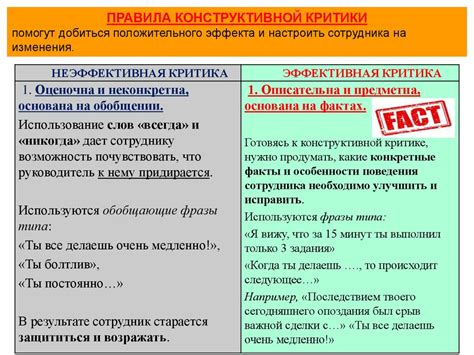 Тактика объективной оценки и конструктивной критики