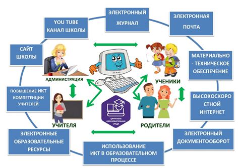 Тактики, применяемые изменниками в образовательной среде