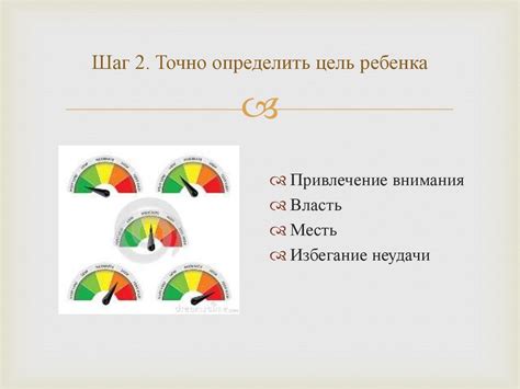 Тактики эффективного отклика на колебания событий