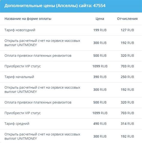 Тарифы и комиссии при использовании услуг резервирования в банке