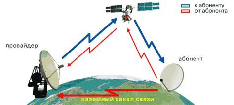 Творческие концепты для разработки собственного суперприемника спутникового сигнала