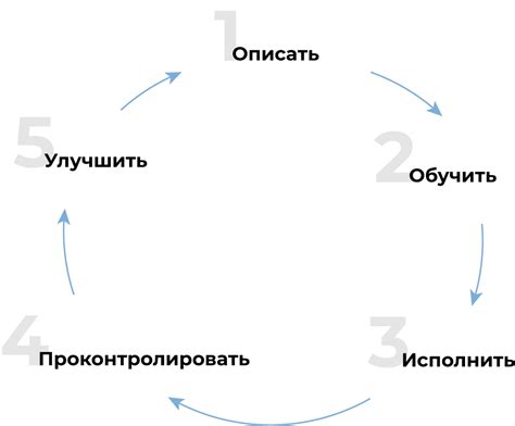 Творческое развитие: изучение процессов становления тканевых структур и их значимость в организме