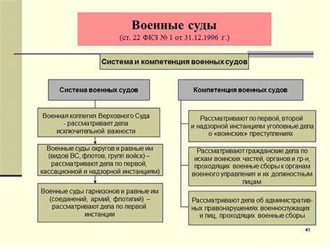 Творческое создание украшательных судов