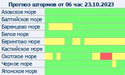 Текущая обстановка в мировом содружестве