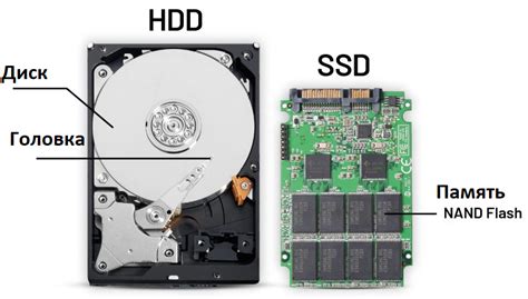 Тема 1: Основные преимущества использования SSD в ноутбуке Dell