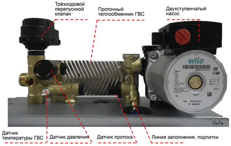 Тема 1: Основные этапы подключения водоснабжения на газовом котле модели Бакси