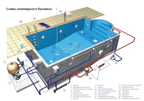Тема 2: Декорирование и оформление бассейна в мире Майнкрафта