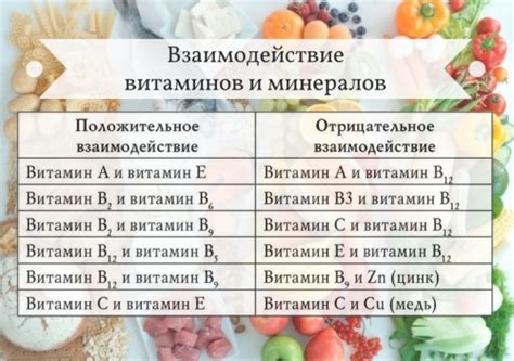 Тема 2: Значимость добавления в рацион питания необходимых витаминов и минералов