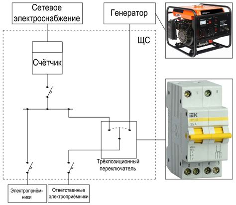 Тема 2: Правильное подключение электрической проводки к тяговому механизму