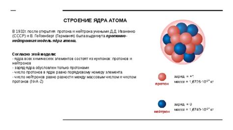 Тема 2: Ядерные подходы к определению состава атома