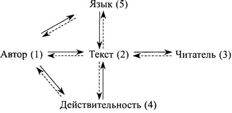 Тема 3: Архетипичные значения стрелок в искусстве и психологии