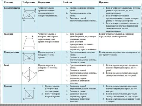 Тема 6: Четырехугольники и их свойства