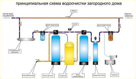 Температура воды и ее фильтрация