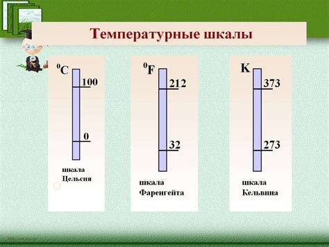 Температурные шкалы и преобразование единиц измерения