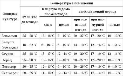 Температурный режим приготовления в тандыре