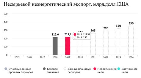 Тенденции в приоритетах современных национальных целей