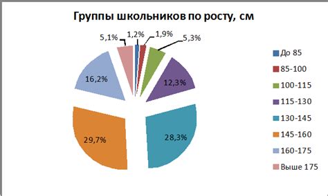 Тенденции и статистика