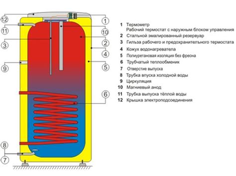 Теплообменник - главный элемент бойлера с косвенным подогревом