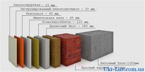Теплопроводность строительного материала: необходимая информация