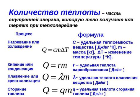 Термодинамические процессы: воздействие температуры и количества тепла