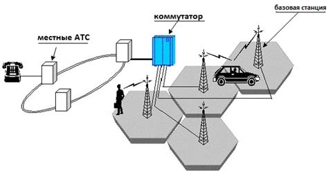 Территория действия сети оператора 8910