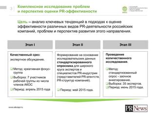 Тестирование и анализ эффективности заголовка