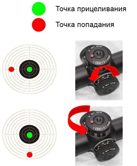 Тестирование и настройка дальности и точности оптического прицела