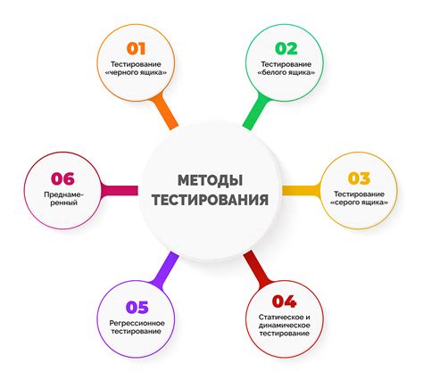 Тестирование и настройка субтитров для идеального просмотра