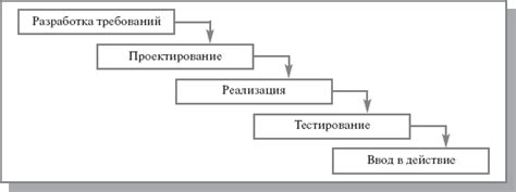 Тестирование и отладка: важный этап создания игрового проекта
