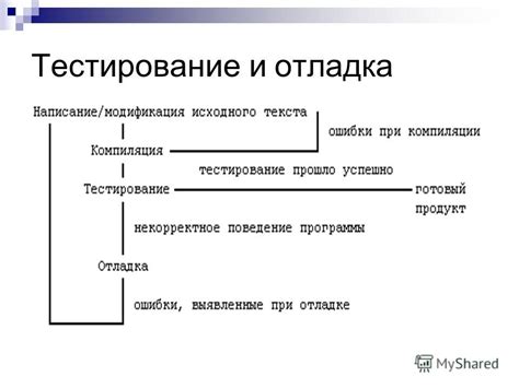 Тестирование и отладка механизмов взаимодействия