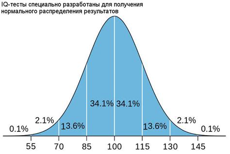 Тестирование на IQ: содержание заданий
