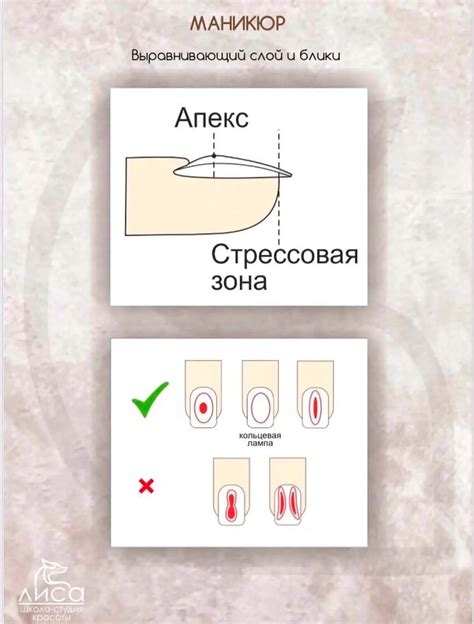 Техника выравнивания и моделирования ногтевой пластины